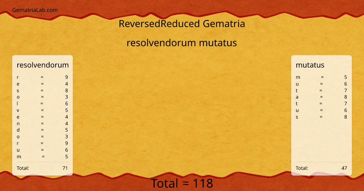 resolvendorum mutatus in reversedReduced Gematria